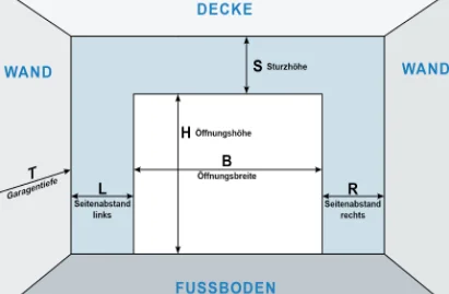 Planung Garagentor Garagentore selbst planen